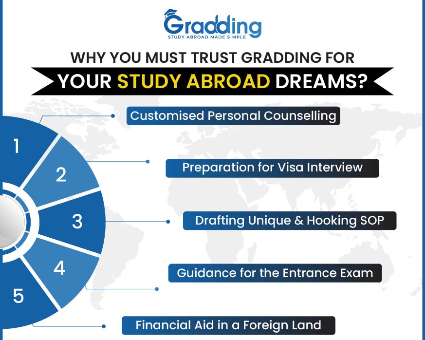 Why You Must Trust Gradding for your Study Abroad Dreams?